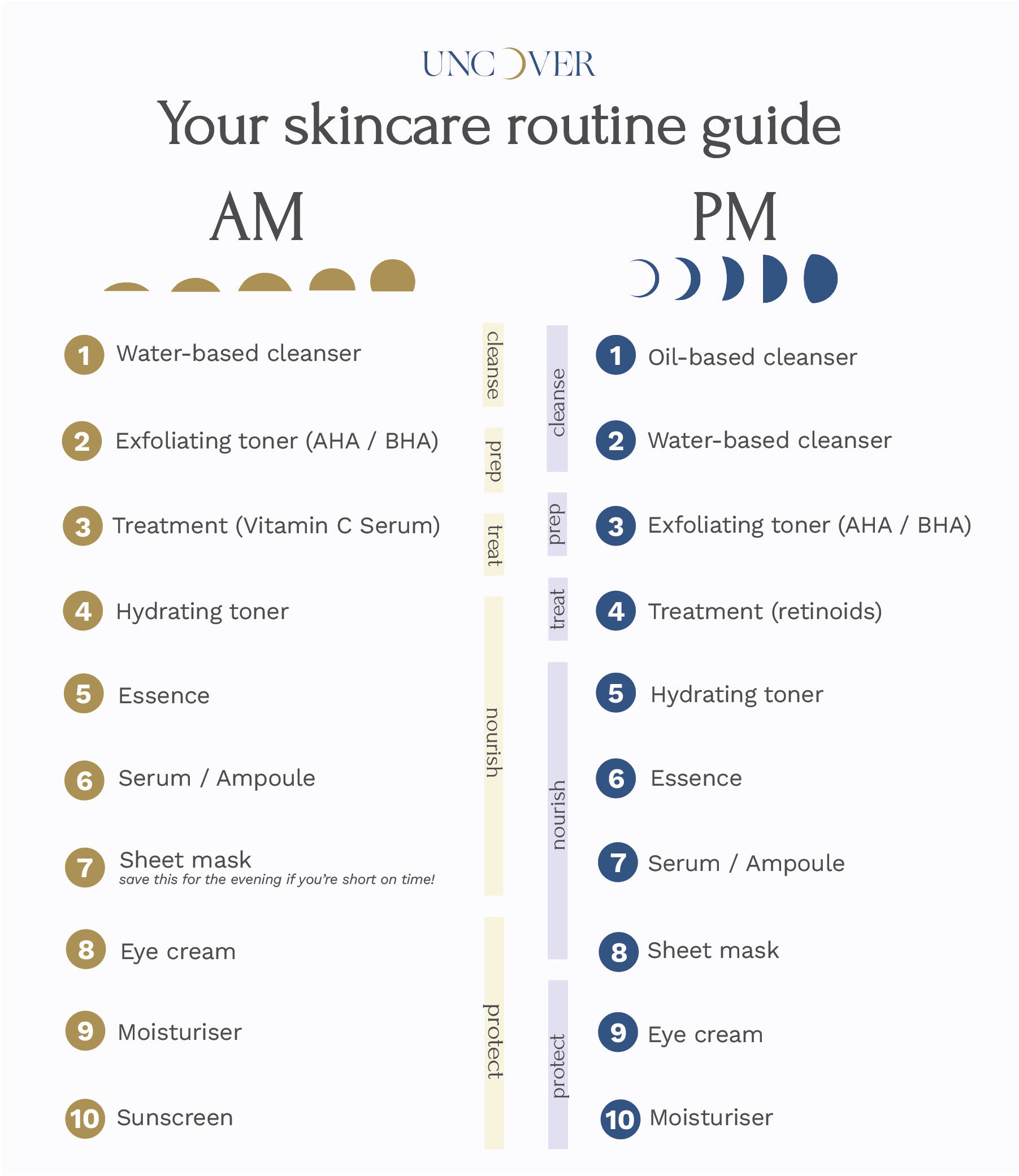 10 step Korean skin care routine AM and PM